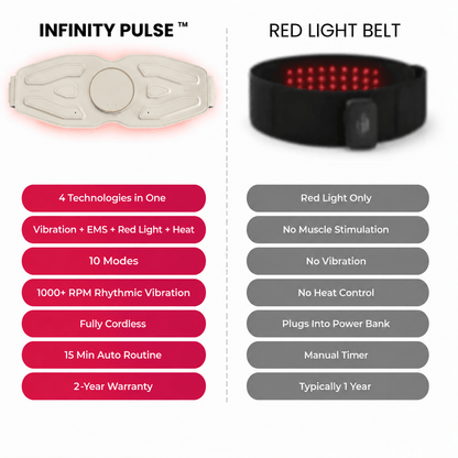 Infinity Pulse™ Waist Sculpting Belt