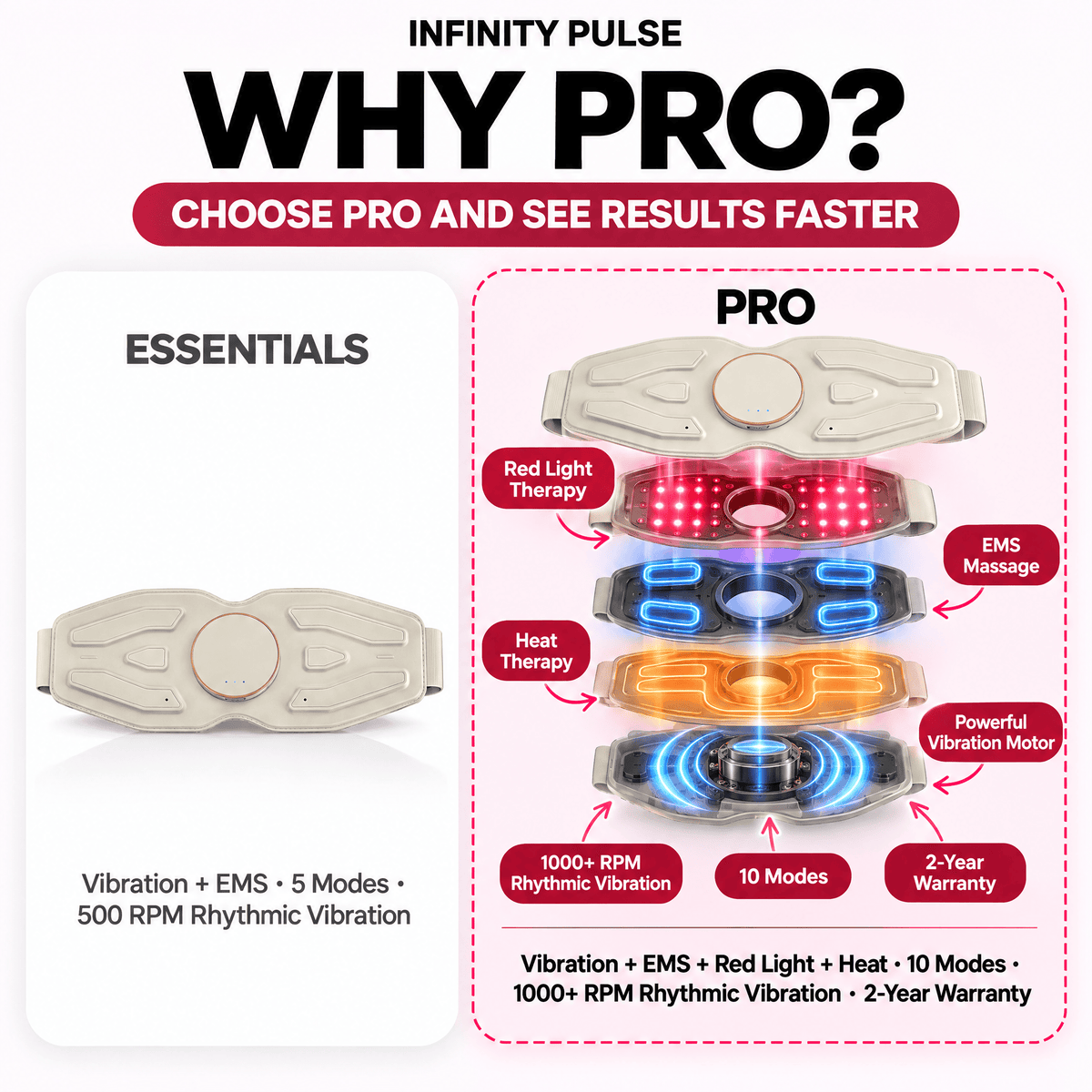 Why Pro?